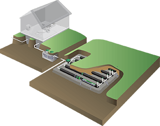 Distribution & Infiltration Wastewater System