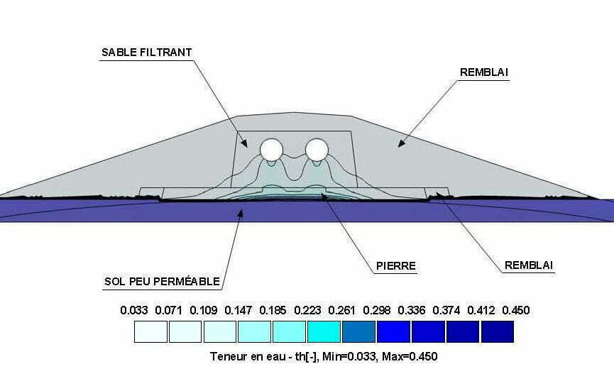 L'écoulement de l’eau à travers divers sols en traitement des eaux usées 1