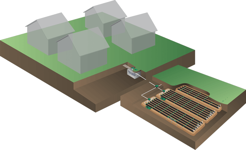 Traitement secondaire avance Commercial CCI