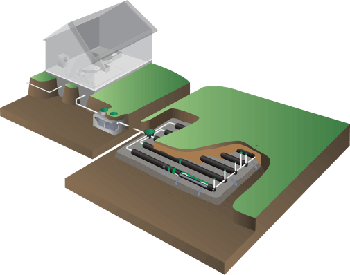 Distribution Infiltration septic System