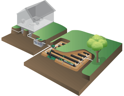 TSA Secondary Wastewater Treatment sewage
